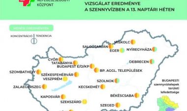 NNK: megállt a koronavírus-koncentráció növekedése a szennyvízben, Nyíregyházán csökkenés tapasztalható