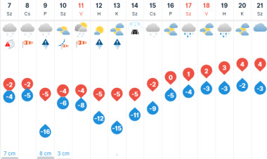 Vörös kód lépett életbe a rendkívüli hideg miatt – életet menthet egyetlen telefonhívás is