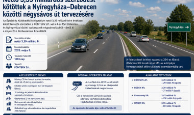 Nettó 3,39 milliárdos szerződést kötöttek a Nyíregyháza–Debrecen négysávos út tervezésére