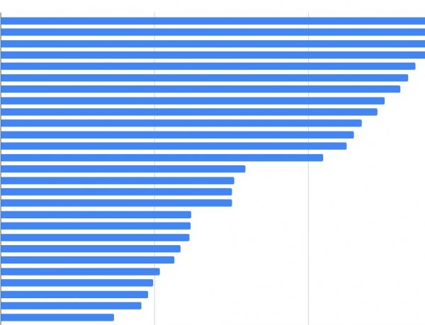 Koronavírus: Magyarország a legbiztonságosabb országok élbolyában