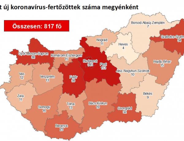 Szabolcs-Szatmár-Bereg megyében is nőtt a fertőzöttek száma 