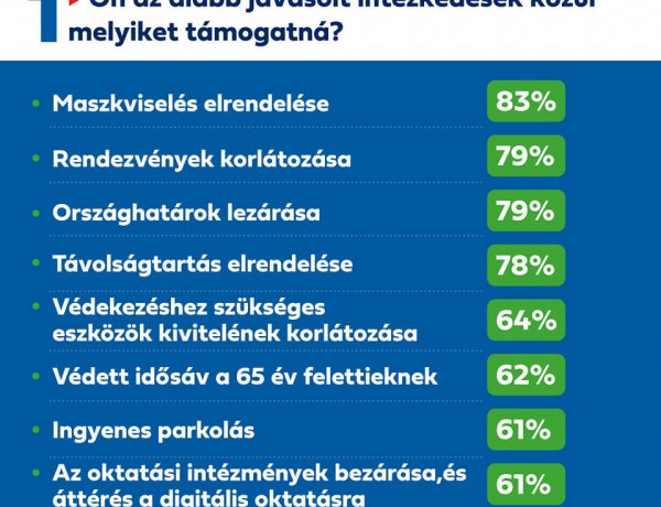 A koronavírusról szóló konzultáció eredményei               