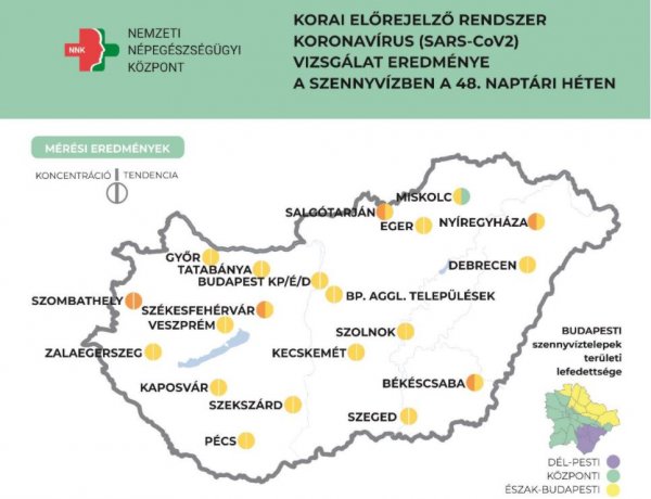 Friss adatok: stagnál a koronavírus örökítőanyag-koncentrációja Nyíregyházán