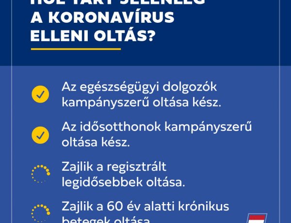 Hol tartunk most az oltásban?                                 