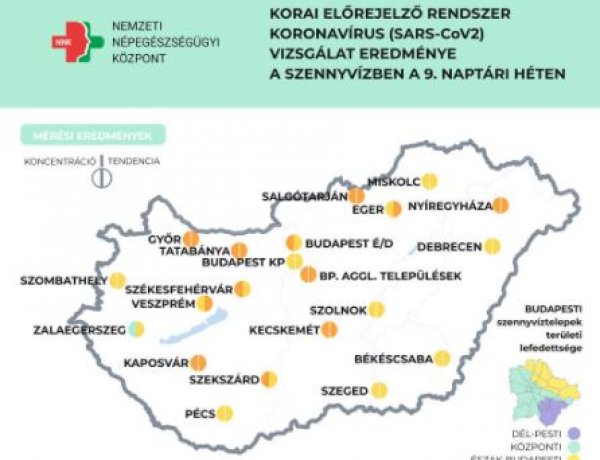 Számos településen tovább emelkedett a szennyvízminták koronavírus koncentrációja