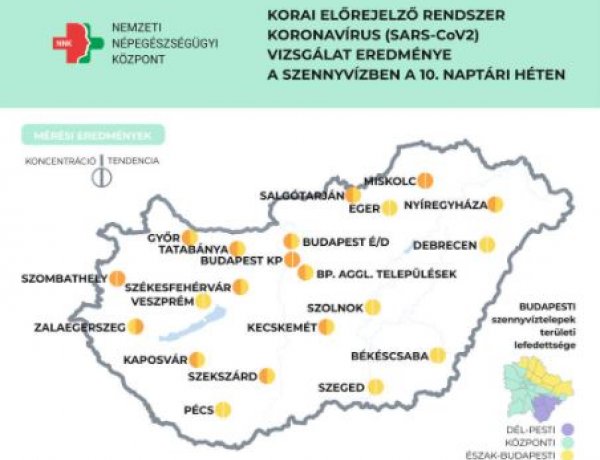 Meghaladta a 2020. őszi átlagkoncentrációt a szennyvízben mért koronavírus mennyiség