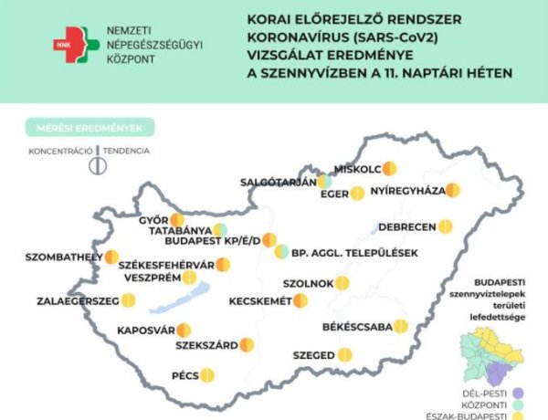 NNK: A szennyvízben mért koronavírus koncentráció növekedése megállt