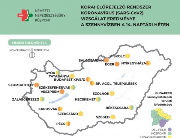NNK: Országosan magas szinten ingadozik a koronavírus koncentrációja a szennyvízmintákban