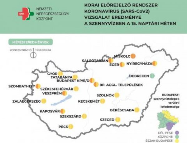 NNK: Lassú csökkenést mutat a szennyvíz koronavírus koncentrációja