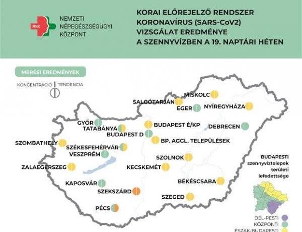 NNK: országosan további koronavírus-koncentráció csökkenés jellemzi a szennyvizet
