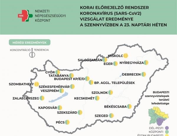 NNK: a tavaly nyári szinthez közelít a szennyvizek koronavírus koncentrációja