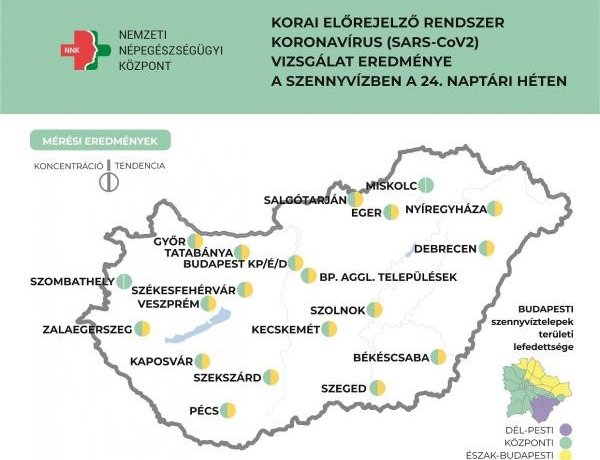 NNK: minden vizsgált városban alacsony a szennyvíz koronavírus koncentrációja