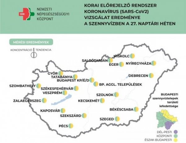 NNK: a koronavírus szennyvízben mért koncentrációja továbbra is alacsony szinten stagnál