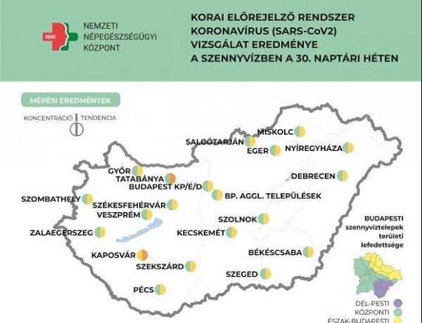 NNK: Kaposváron és Tatabányán emelkedett a koronavírus koncentrációja a szennyvízben
