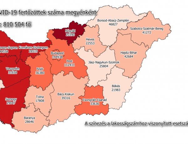 5 millió 678 ezer a beoltott, 188 az új fertőzött, elhunyt 3 beteg