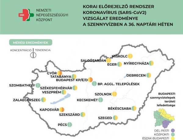 36. hét: Lassan növekszik a szennyvíz koronavírus koncentrációja