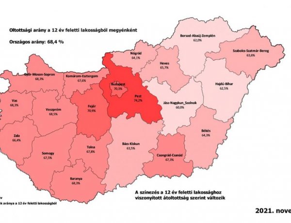 Tovább nőtt az átoltottság az egész országban