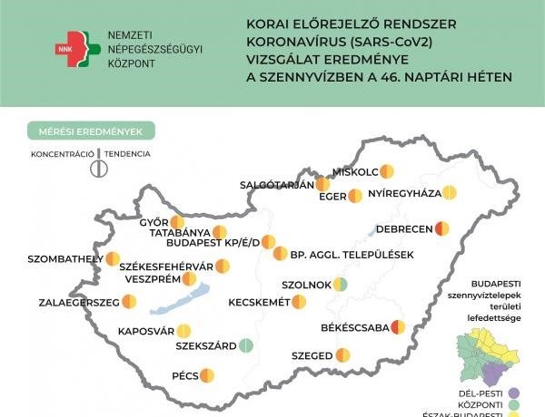 NNK: továbbra is nagy mennyiségben van jelen a szennyvízben a vírus örökítőanyaga
