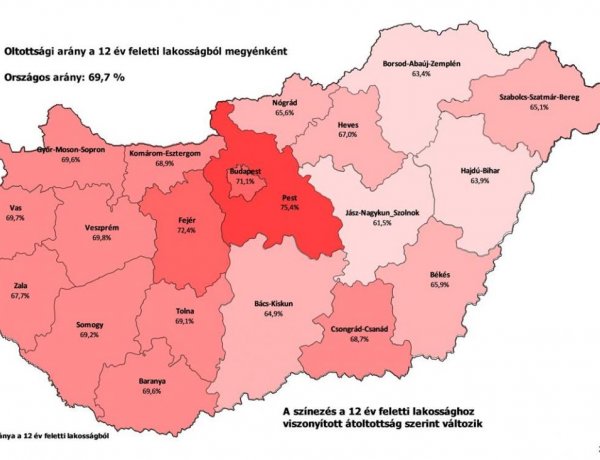 70%-ra nőtt az átoltottság az oltható korú lakosság körében