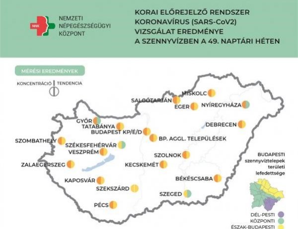 NNK: Nyíregyházán is csökken a szennyvízben a koronavírus örökítőanyagának koncentrációja