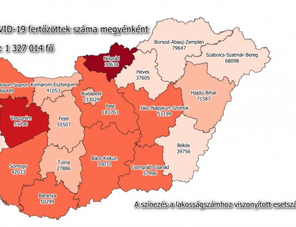 Meghaladta a 6,3 milliót a beoltottak száma