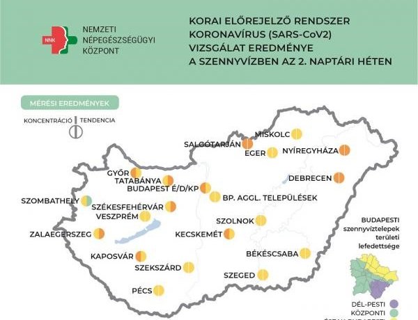 NNK: Nyíregyházán is enyhén emelkedik a szennyvízben a koronavírus-örökítőanyag koncentrációja