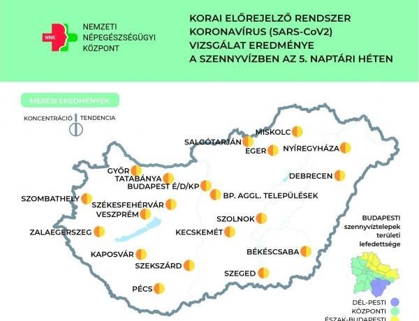 NNK: megtorpant a koronavírus örökítőanyag-koncentrációjának emelkedése a szennyvizekben