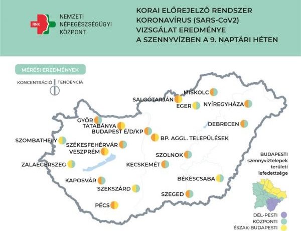 NNK: tovább csökkent a szennyvízben a koronavírus örökítőanyagának koncentrációja