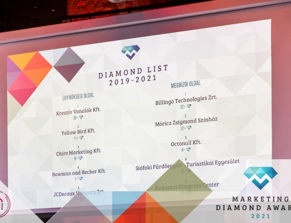 Marketinges kitüntetés – Újra Marketing Gyémánt Díjas lett a Móricz Zsigmond Színház