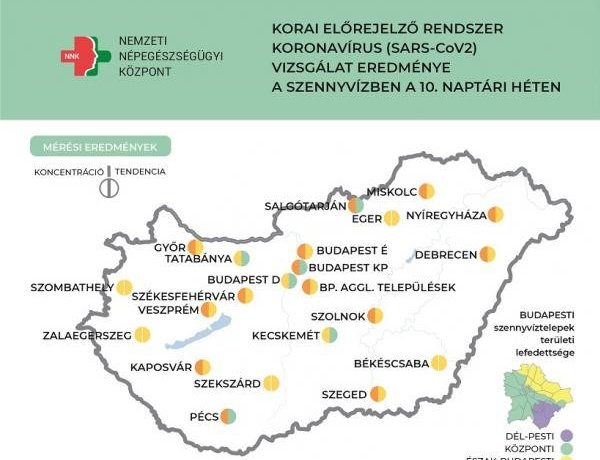 NNK: kisebb mértékben, de tovább csökken a szennyvízben a koronavírus koncentrációja