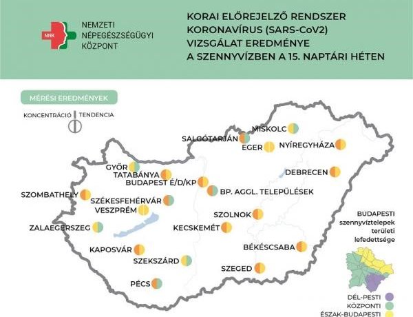 Tovább csökken a szennyvizekben a koronavírus koncentrációja