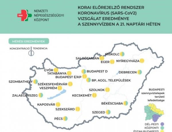 NNK: tovább csökken a szennyvízben a koronavírus koncentrációja