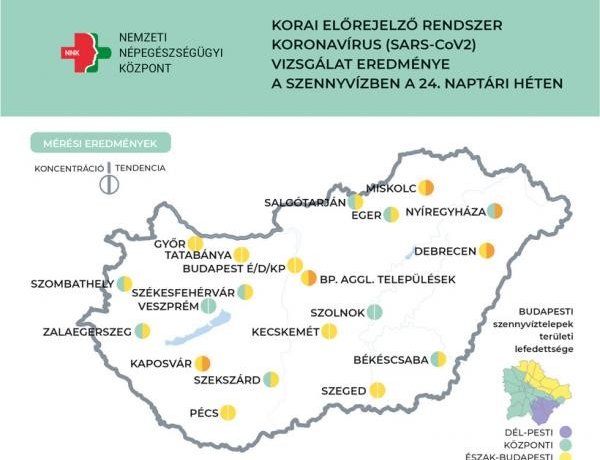 NNK: nincs jelentős változás a szennyvíz koronavírus-koncentrációjában