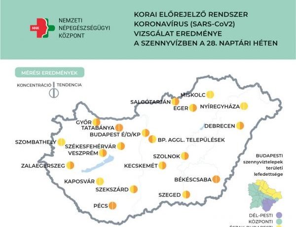 NNK: tovább emelkedik a szennyvízben a koronavírus koncentrációja