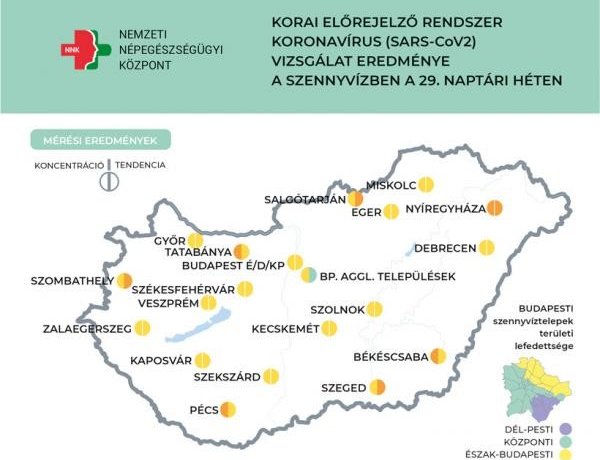 A vizsgált települések többségénél stagnál a szennyvíz koronavírus koncentrációja, Nyíregyházán emelkedés tapasztalható