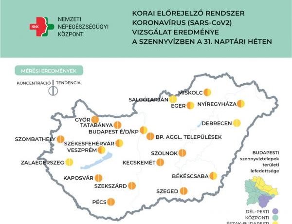 NNK: továbbra is emelkedik a szennyvízben a koronavírus koncentrációja