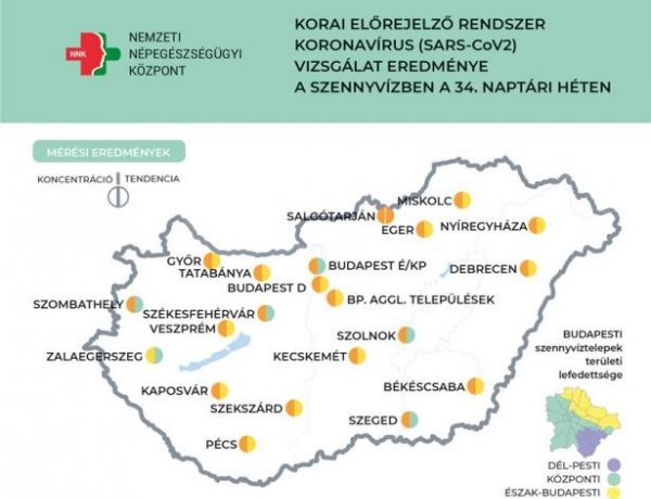 NNK: csökken a szennyvízben a koronavírus koncentrációja