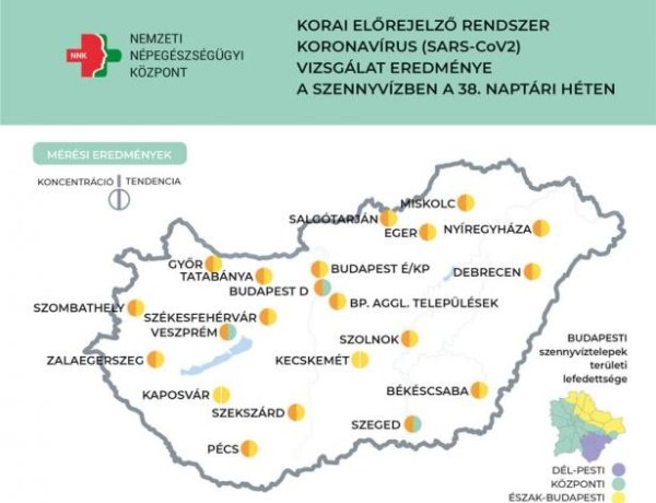 NNK: Enyhe csökkenést mutat a szennyvíz koronavírus koncentrációja