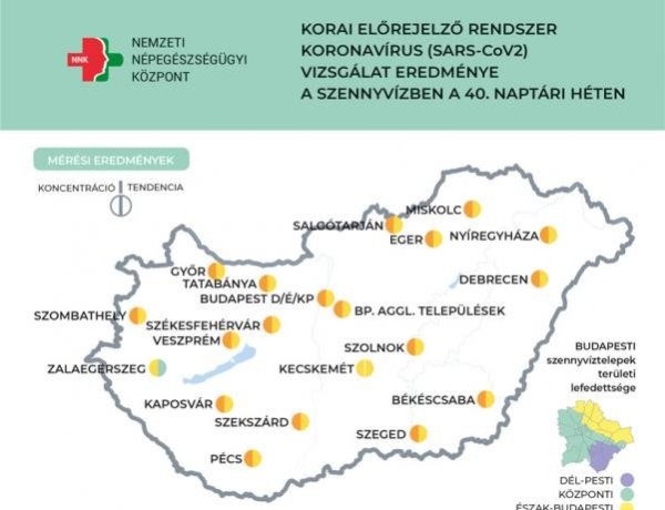 NNK: Stagnál a szennyvíz koronavírus koncentrációja