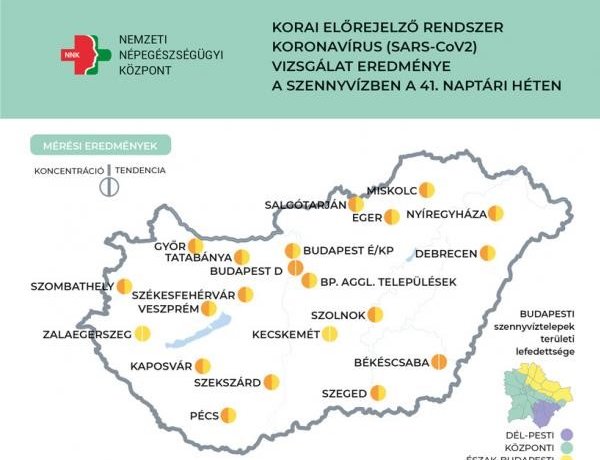 NNK: Továbbra is stagnál a szennyvíz koronavírus koncentrációja