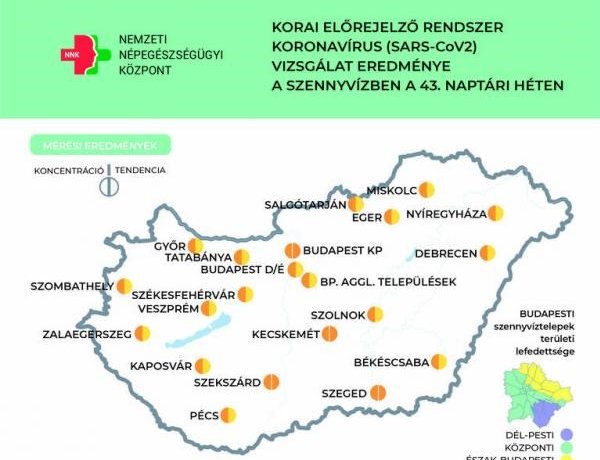 NNK: Ismét emelkedik a szennyvíz koronavírus koncentrációja