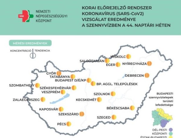 NNK: További enyhe emelkedést mutat a szennyvíz koronavírus koncentrációja