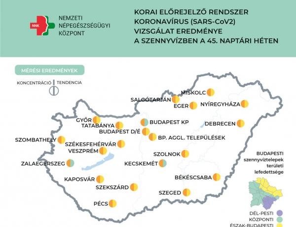 NNK: csökken a szennyvízben a koronavírus koncentrációja