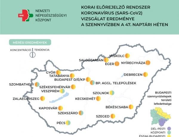 NNK: stagnál a szennyvízben a koronavírus koncentrációja