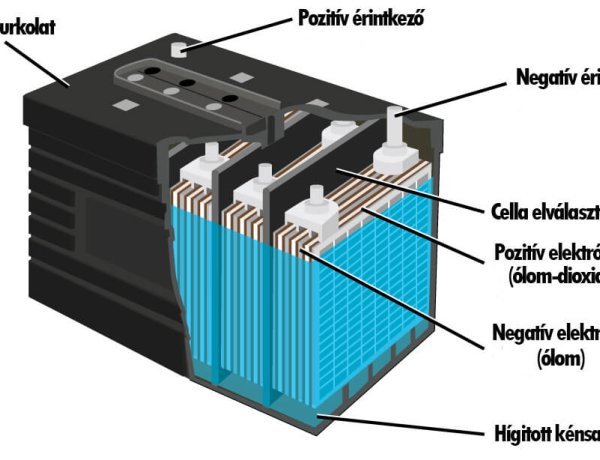 Három makacs tévhit a villanyautók akkumulátorairól a Totalcar.hu szerint!