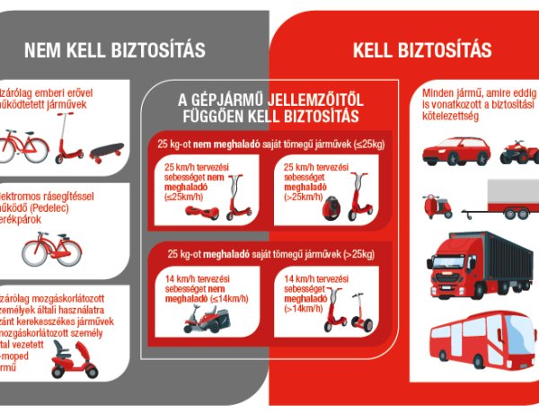 Új jogszabály változás a kötelező biztosításoknál