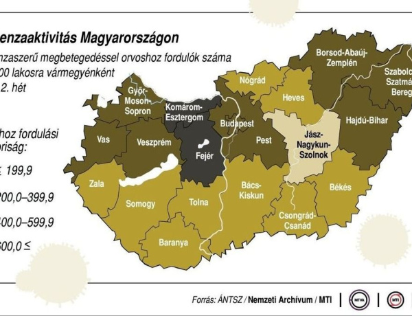 Erősödik az influenzajárvány: egy hét alatt megduplázódott a betegek száma
