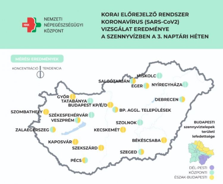 NNK: egyre több településen alacsony a szennyvízben mért koronavírus koncentráció