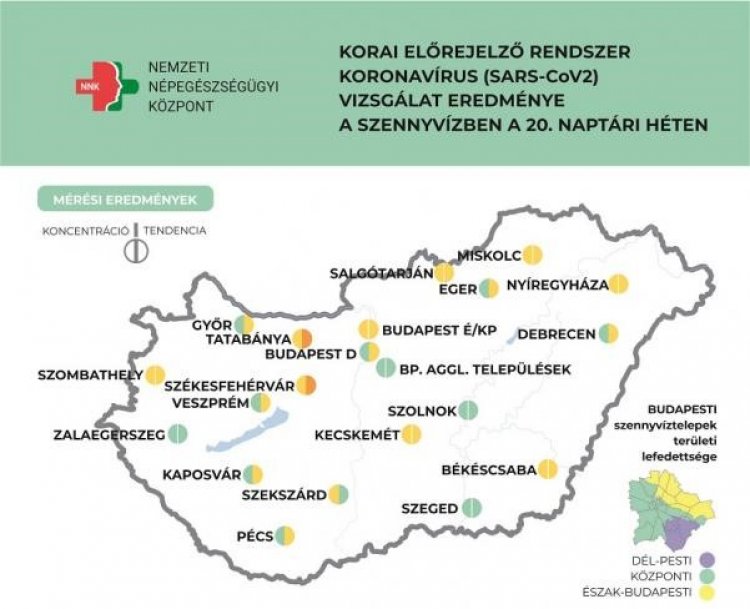 NNK: a vizsgált városok felében alacsony a koronavírus-koncentráció