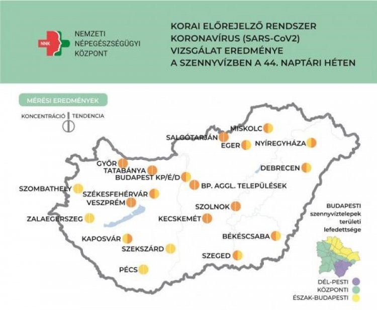 NNK: továbbra is a járvány felszálló ágát jelzik a szennyvízadatok